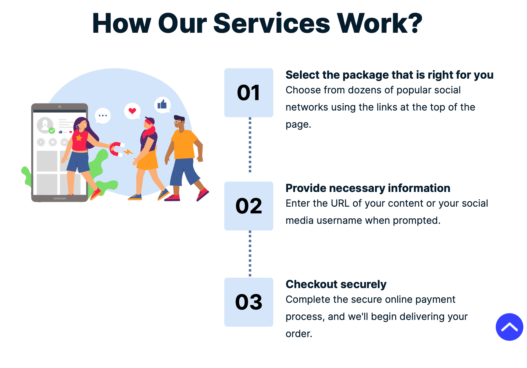 How Our Services Work?